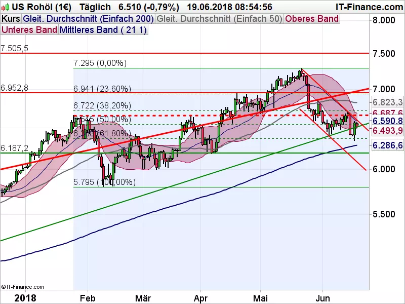 WTI_061918