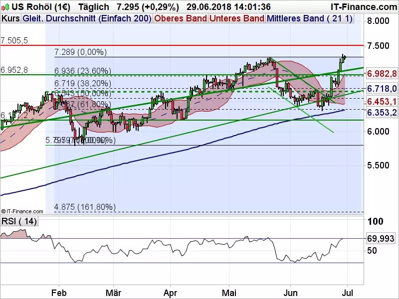 WTI_062918