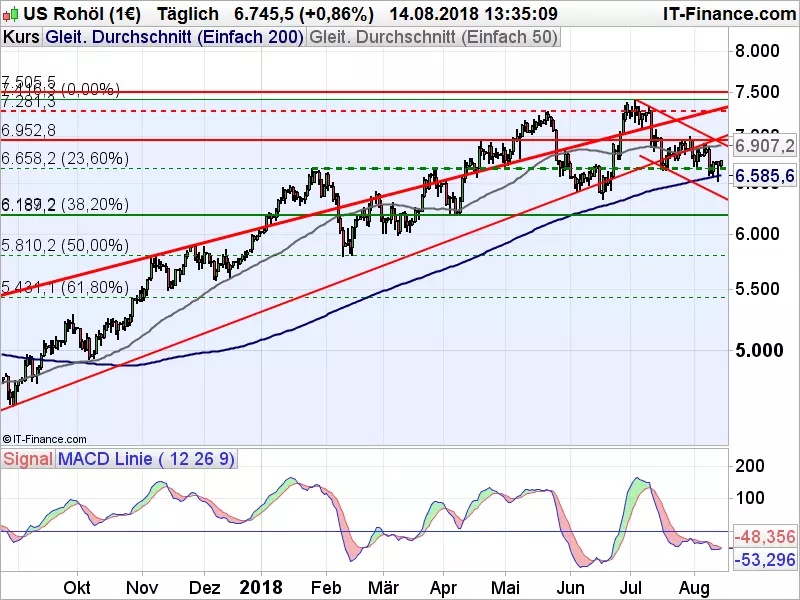 WTI_081418