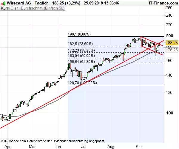 Wirecard_092518