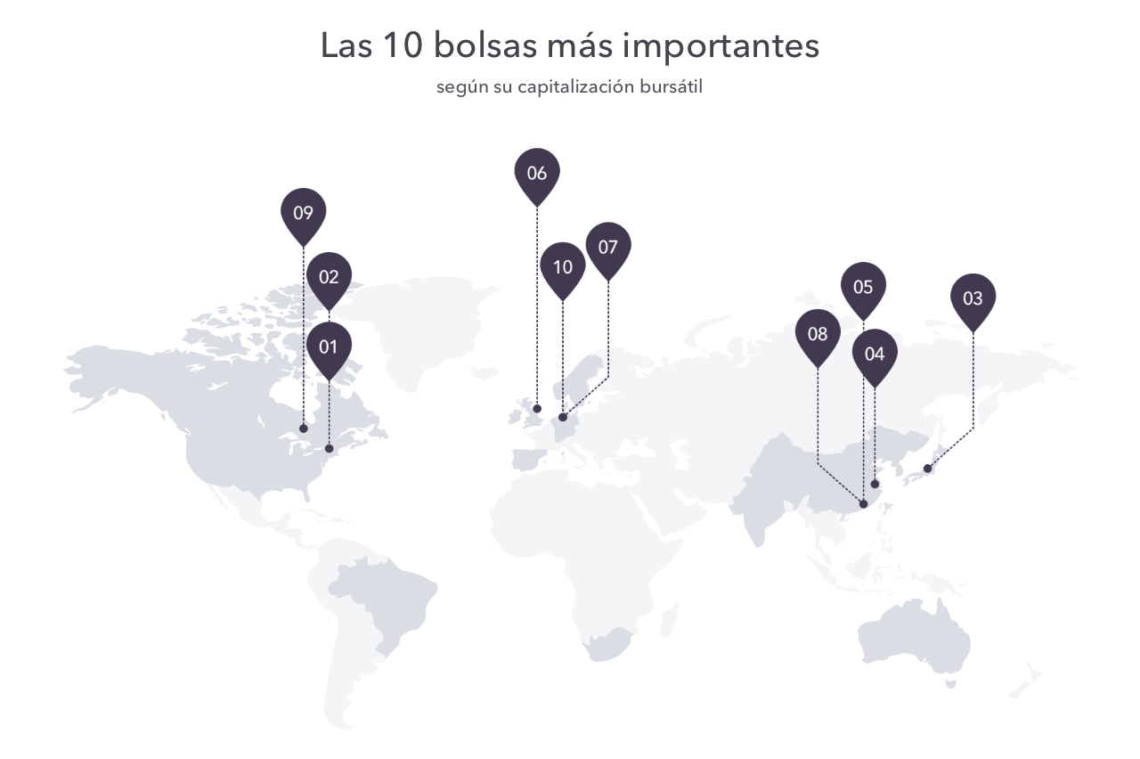 diámetro Miseria Sociedad Las 10 bolsas más importantes del mundo - IG España
