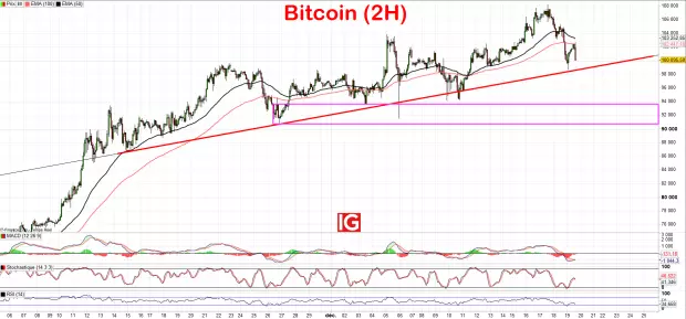 IG Spread betting and CFD Trading