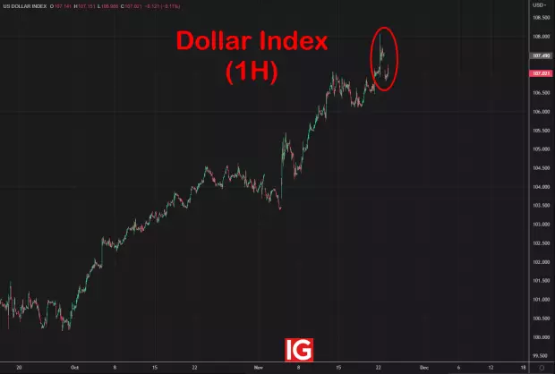 IG Spread betting and CFD Trading