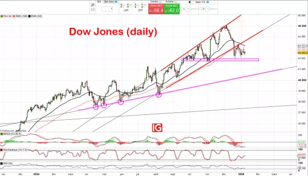 IG Spread betting and CFD Trading