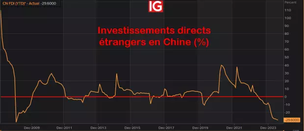 IG Spread betting and CFD Trading