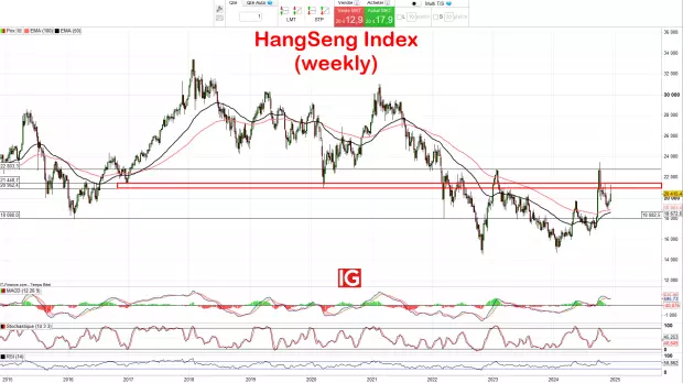 IG Spread betting and CFD Trading