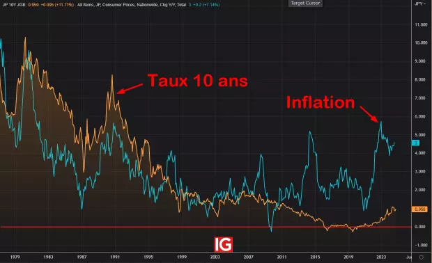 IG Spread betting and CFD Trading