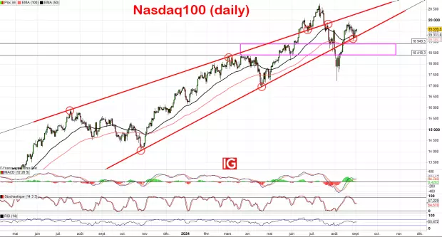 IG Spread betting and CFD Trading