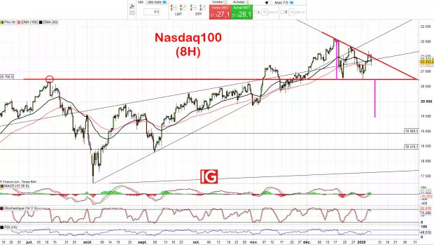 IG Spread betting and CFD Trading