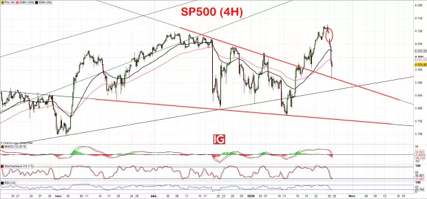 IG Spread betting and CFD Trading