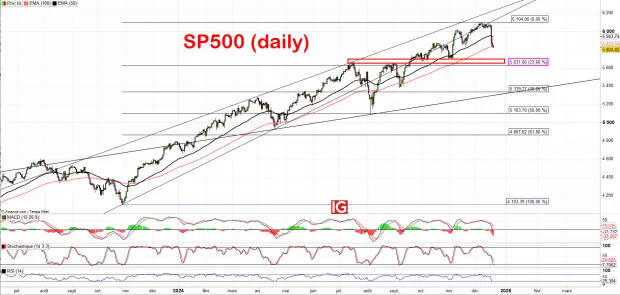 IG Spread betting and CFD Trading