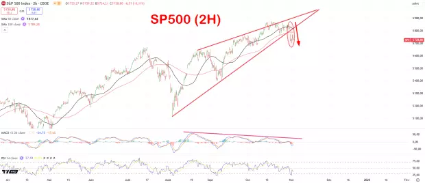 IG Spread betting and CFD Trading