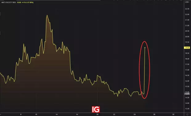 IG Spread betting and CFD Trading