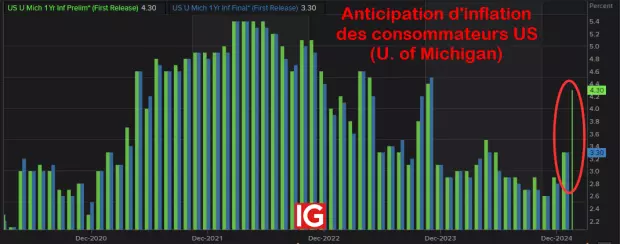 IG Spread betting and CFD Trading