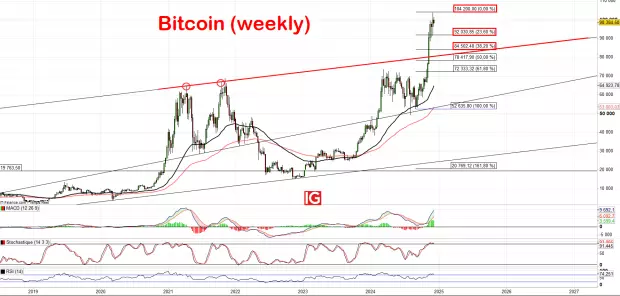 IG Spread betting and CFD Trading