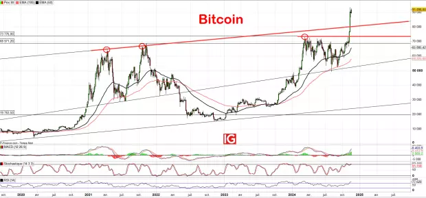 IG Spread betting and CFD Trading