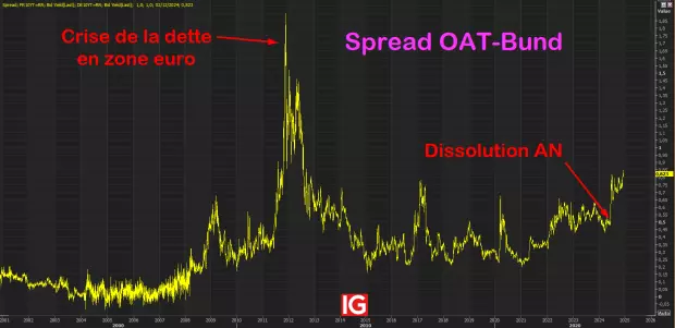 IG Spread betting and CFD Trading