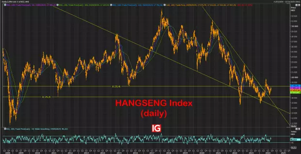 IG Spread betting and CFD Trading