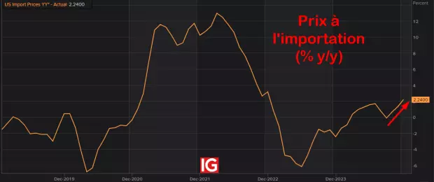 IG Spread betting and CFD Trading