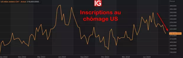 IG Spread betting and CFD Trading