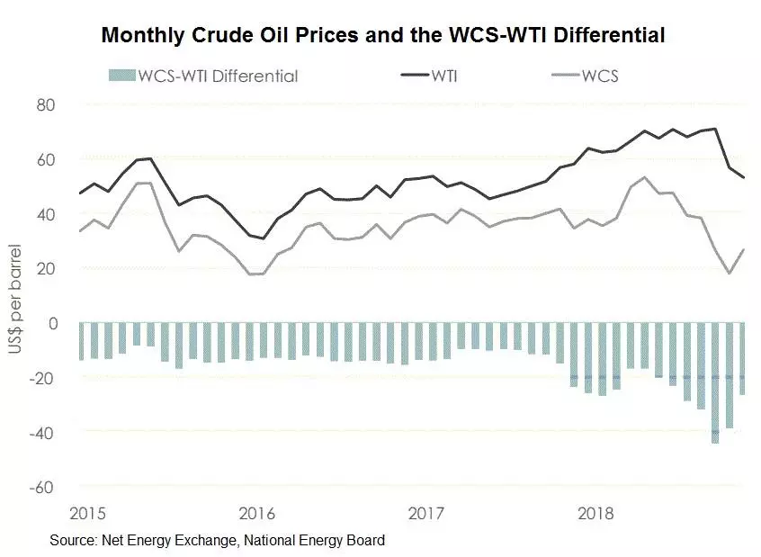 USD/CAD : le pétrole continue d’impacter la paire de devises avant la BoC