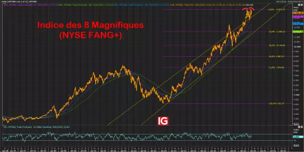 IG Spread betting and CFD Trading