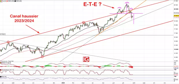 IG Spread betting and CFD Trading