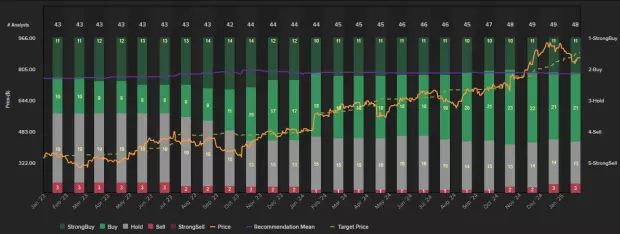 IG Spread betting and CFD Trading