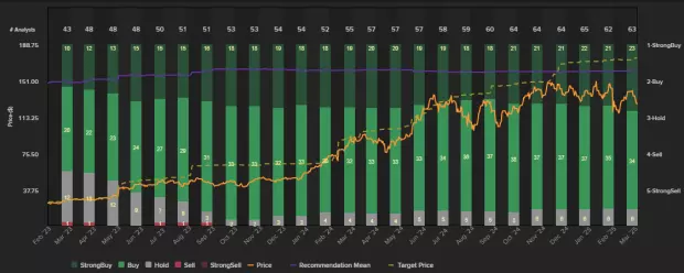 IG Spread betting and CFD Trading