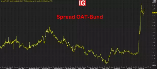 IG Spread betting and CFD Trading