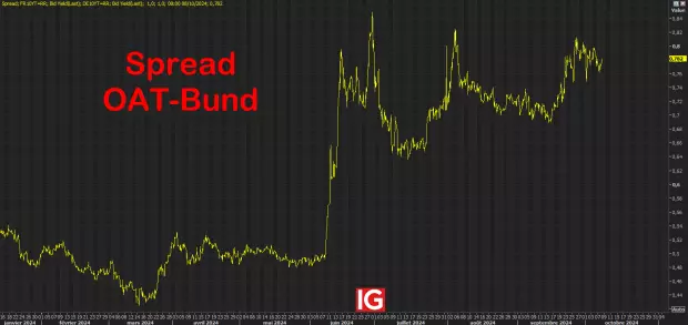 IG Spread betting and CFD Trading