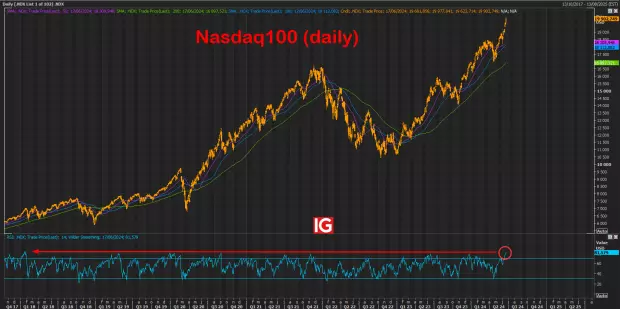 IG Spread betting and CFD Trading