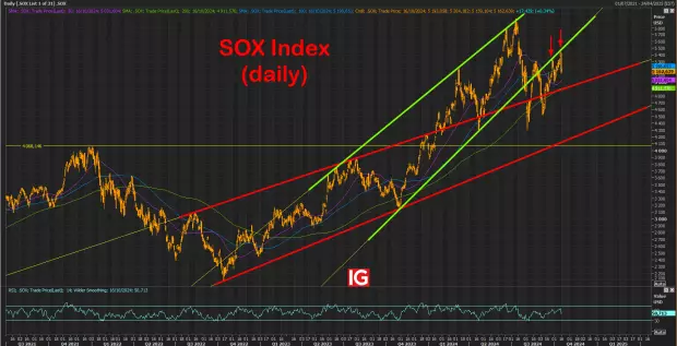 IG Spread betting and CFD Trading