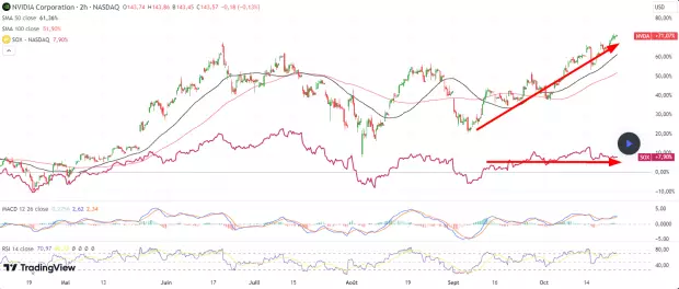 IG Spread betting and CFD Trading