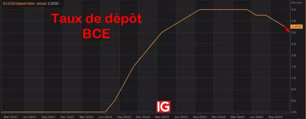 IG Spread betting and CFD Trading