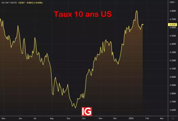 IG Spread betting and CFD Trading