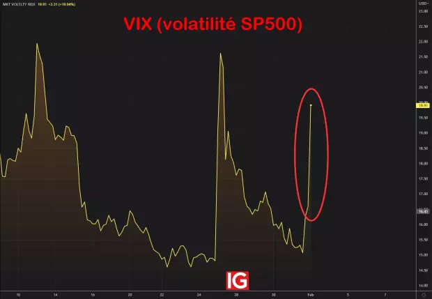 IG Spread betting and CFD Trading