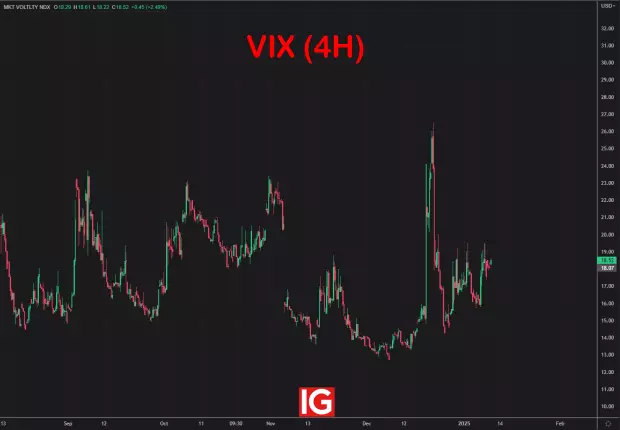 IG Spread betting and CFD Trading