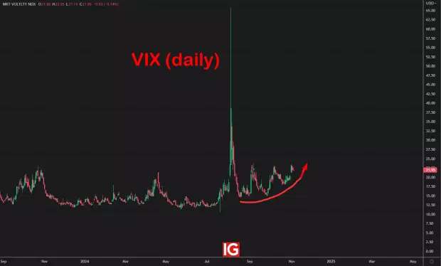 IG Spread betting and CFD Trading