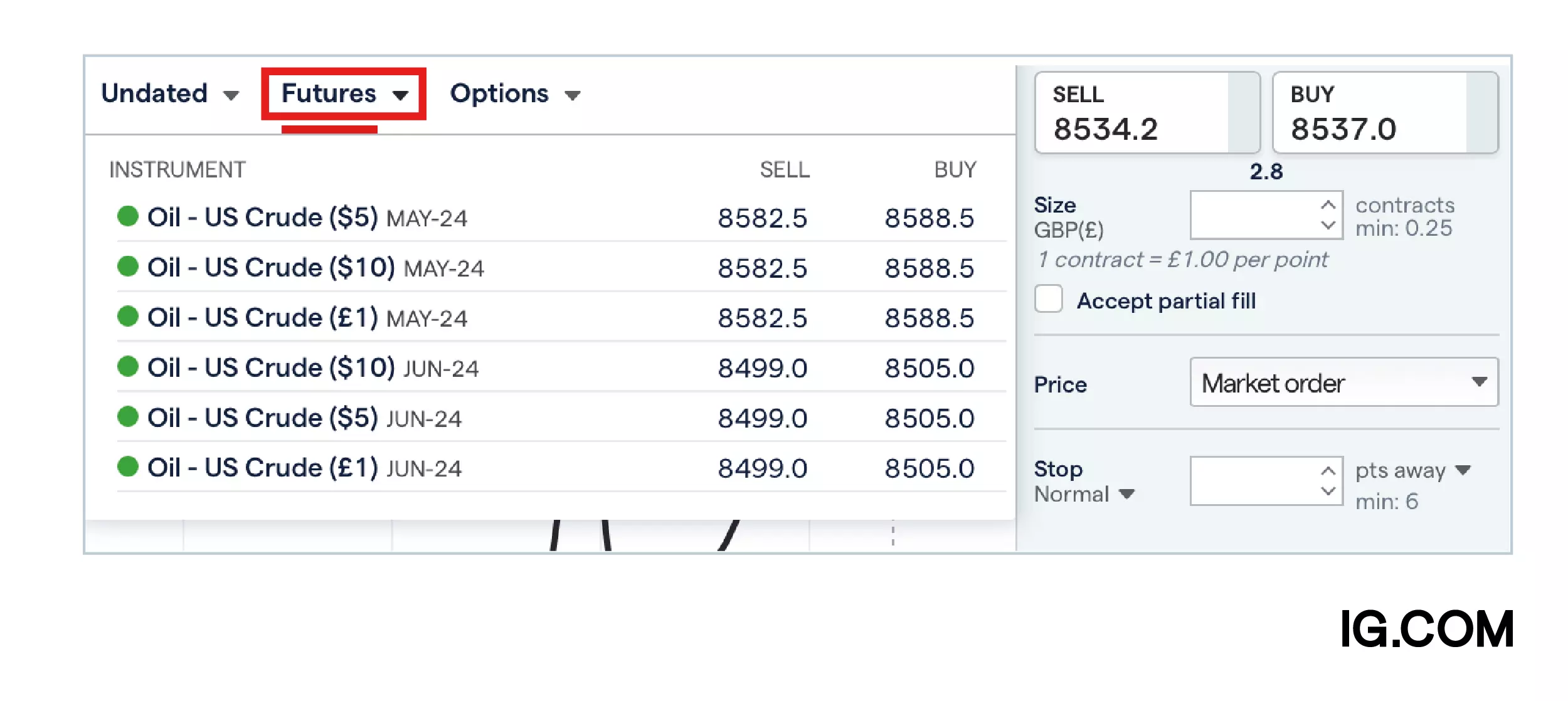 Futures contract trading example