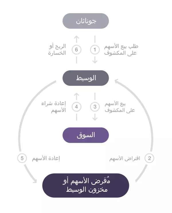 مخطط المثال