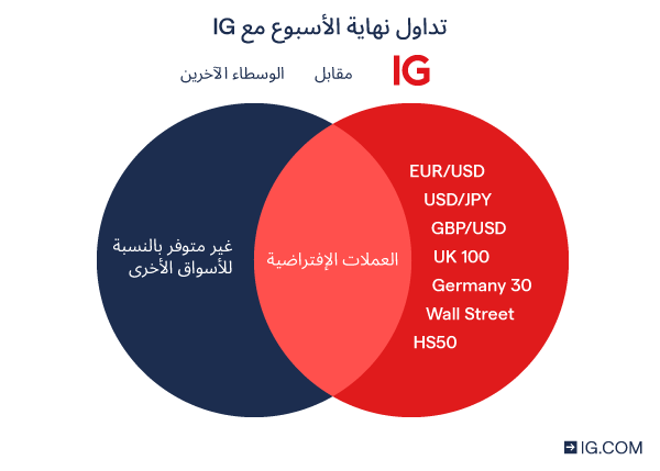 المتطورة تداول