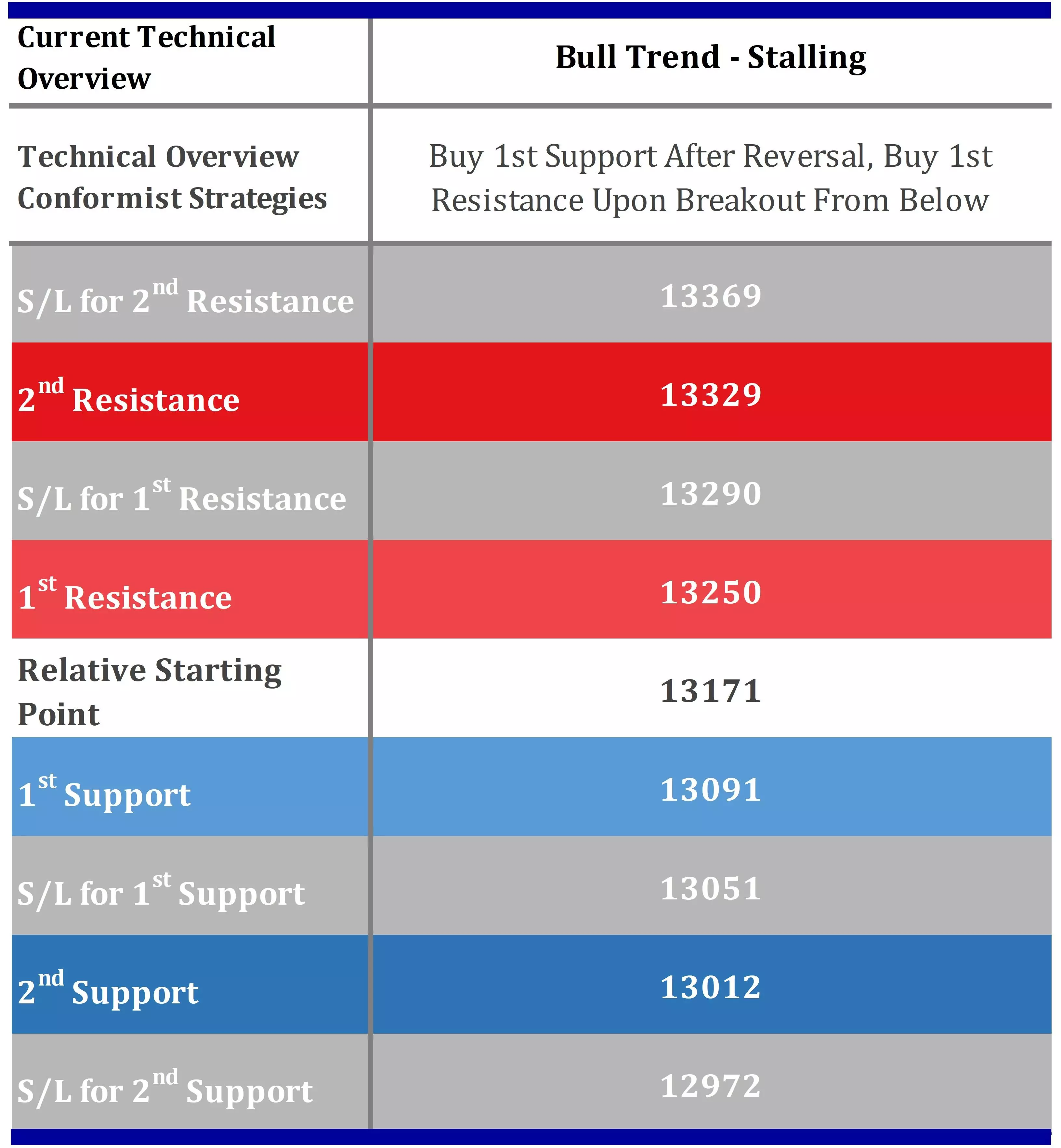 DAX Technical Indicators