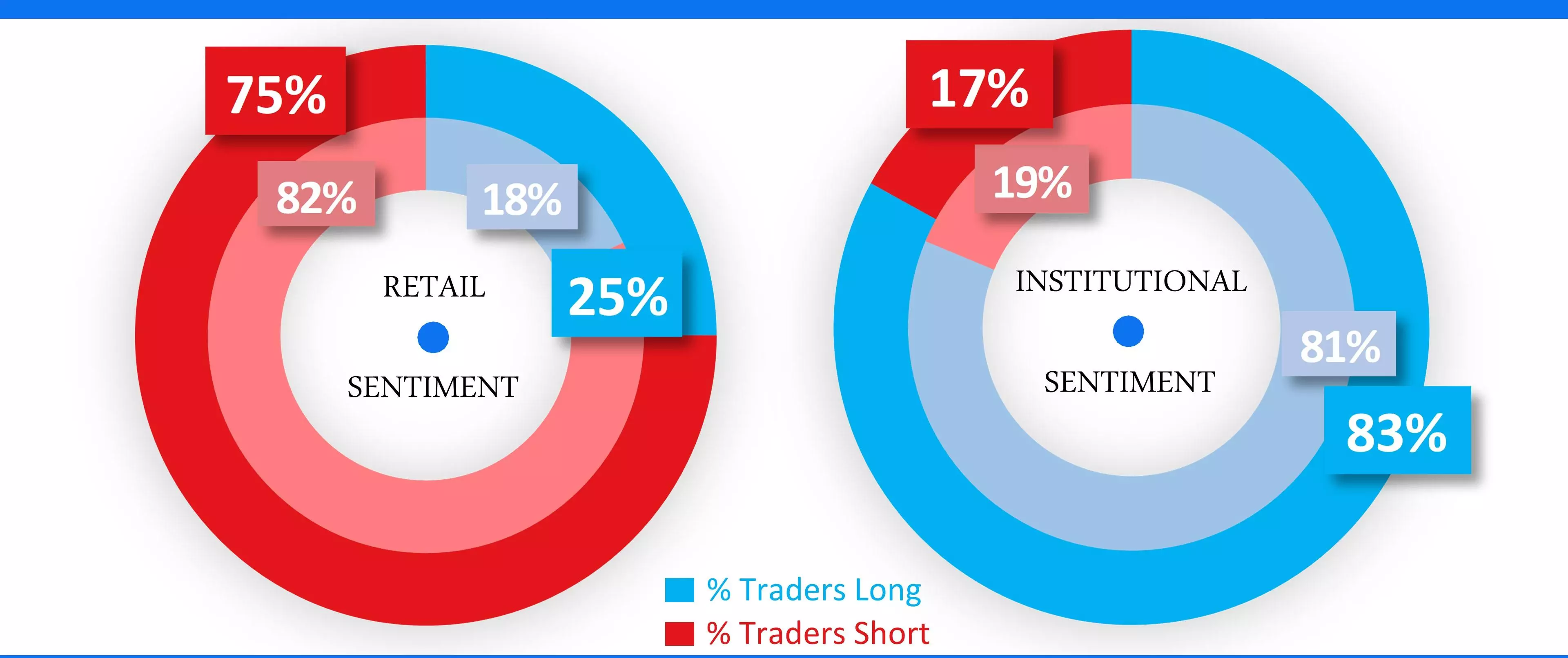 Dow sentiment