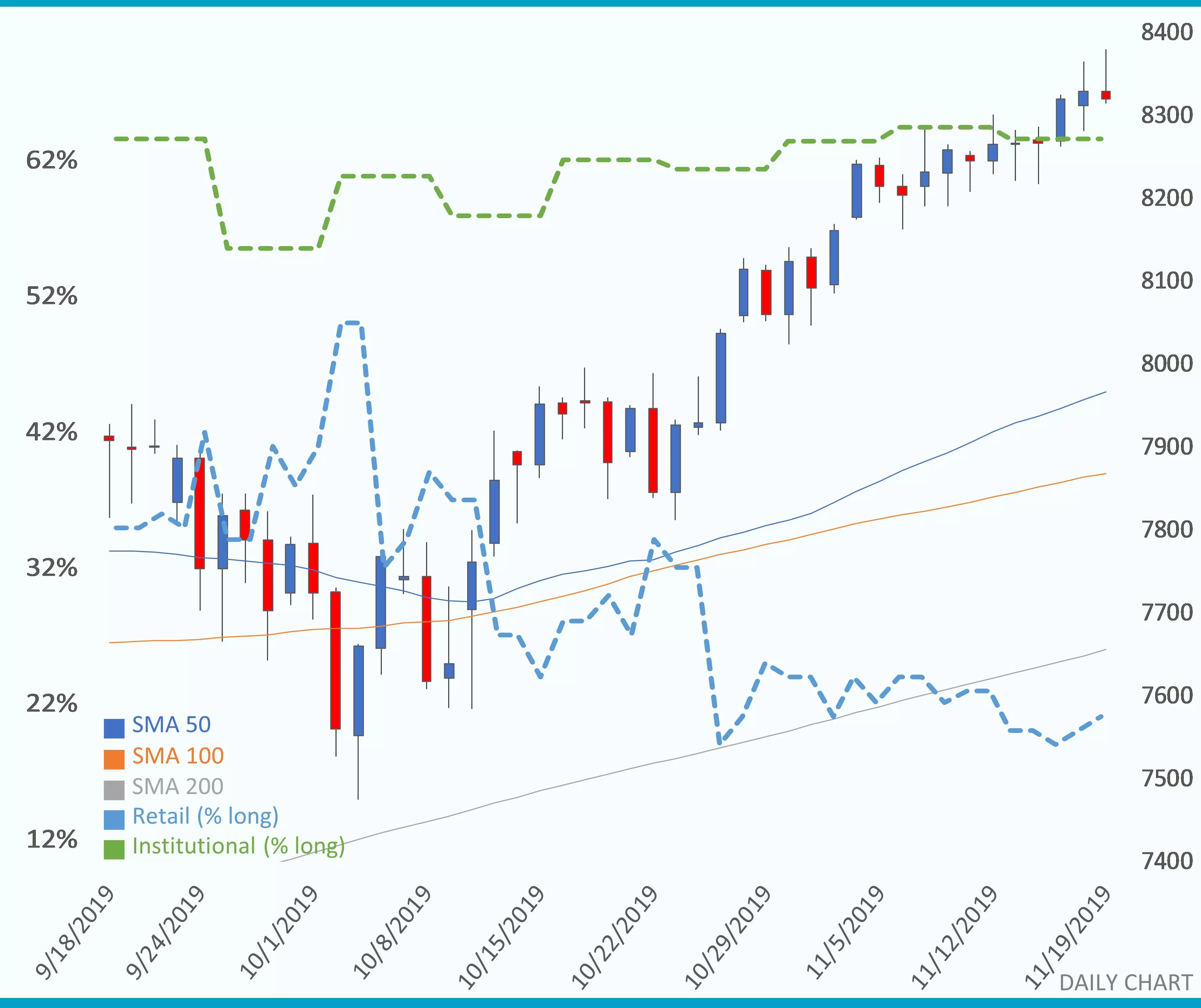 Nasdaq