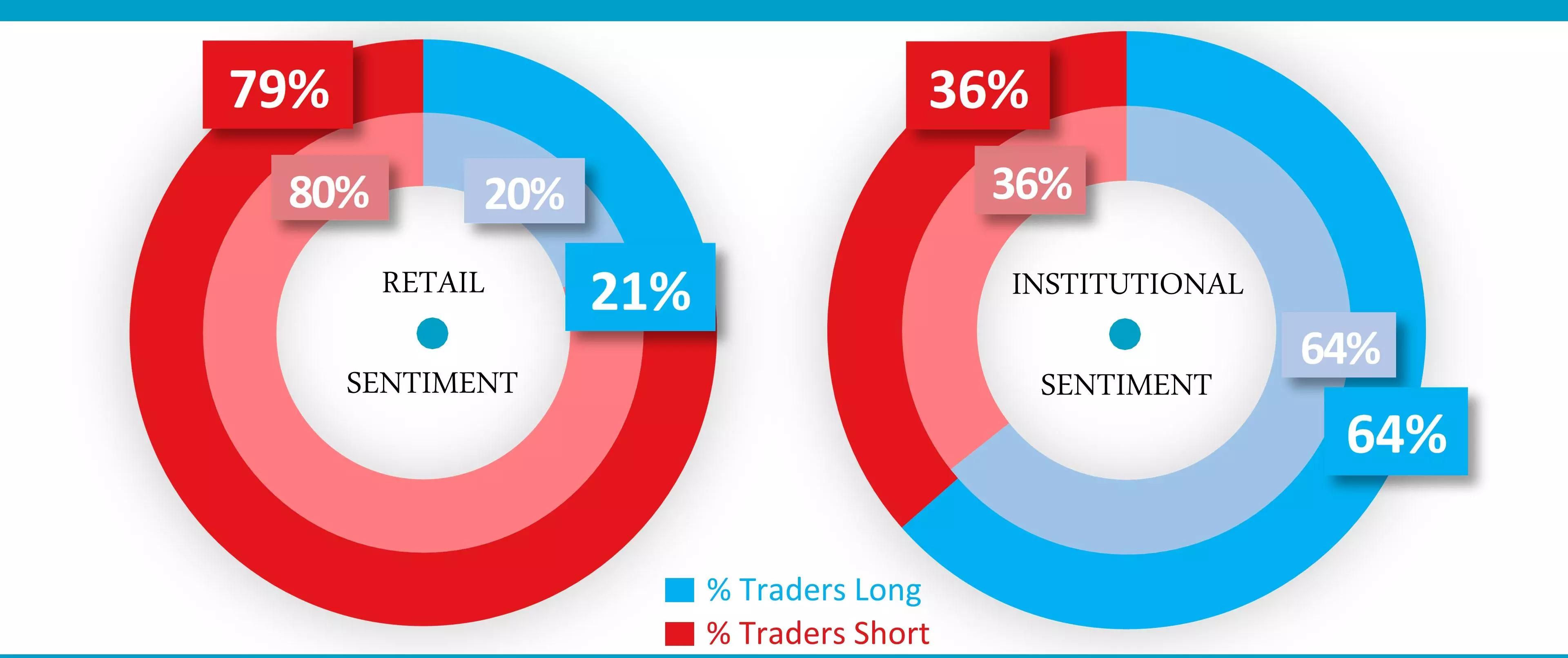 Nasdaq sentiment