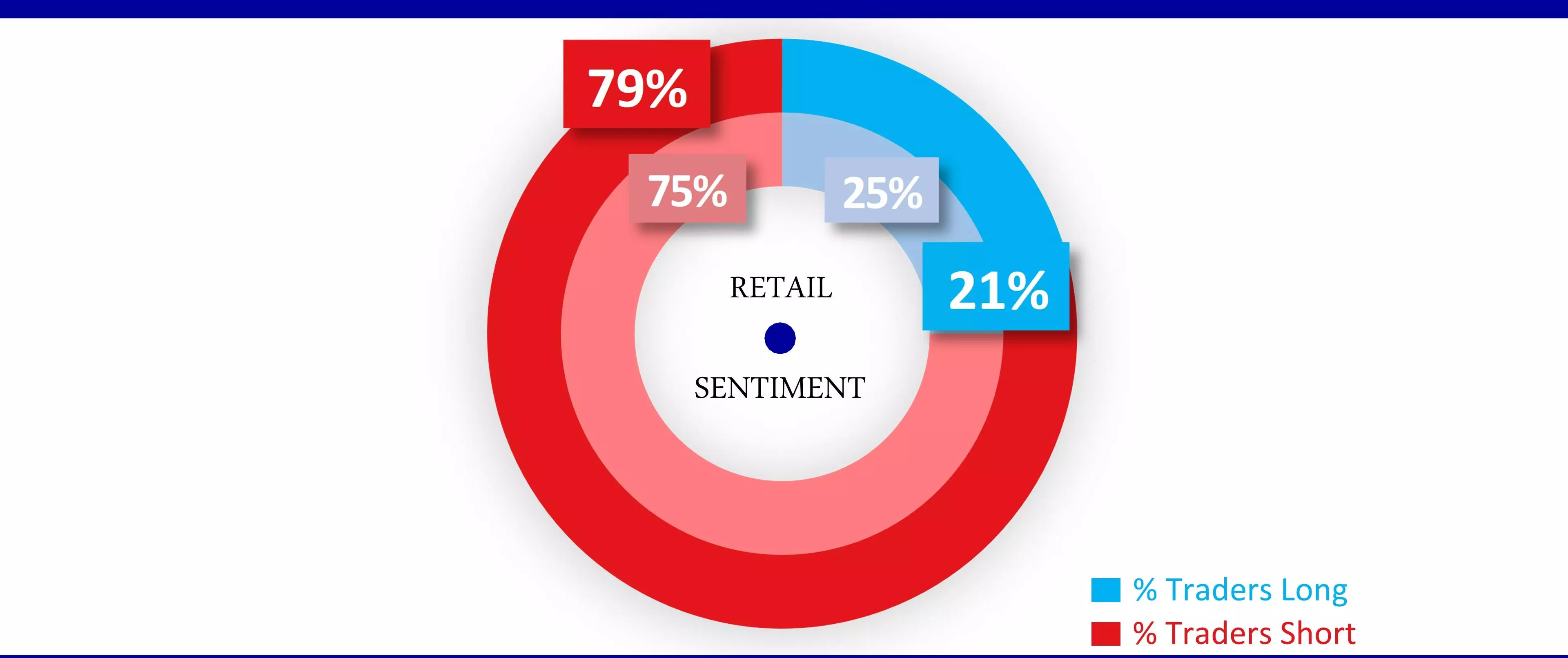 DAX sentiment