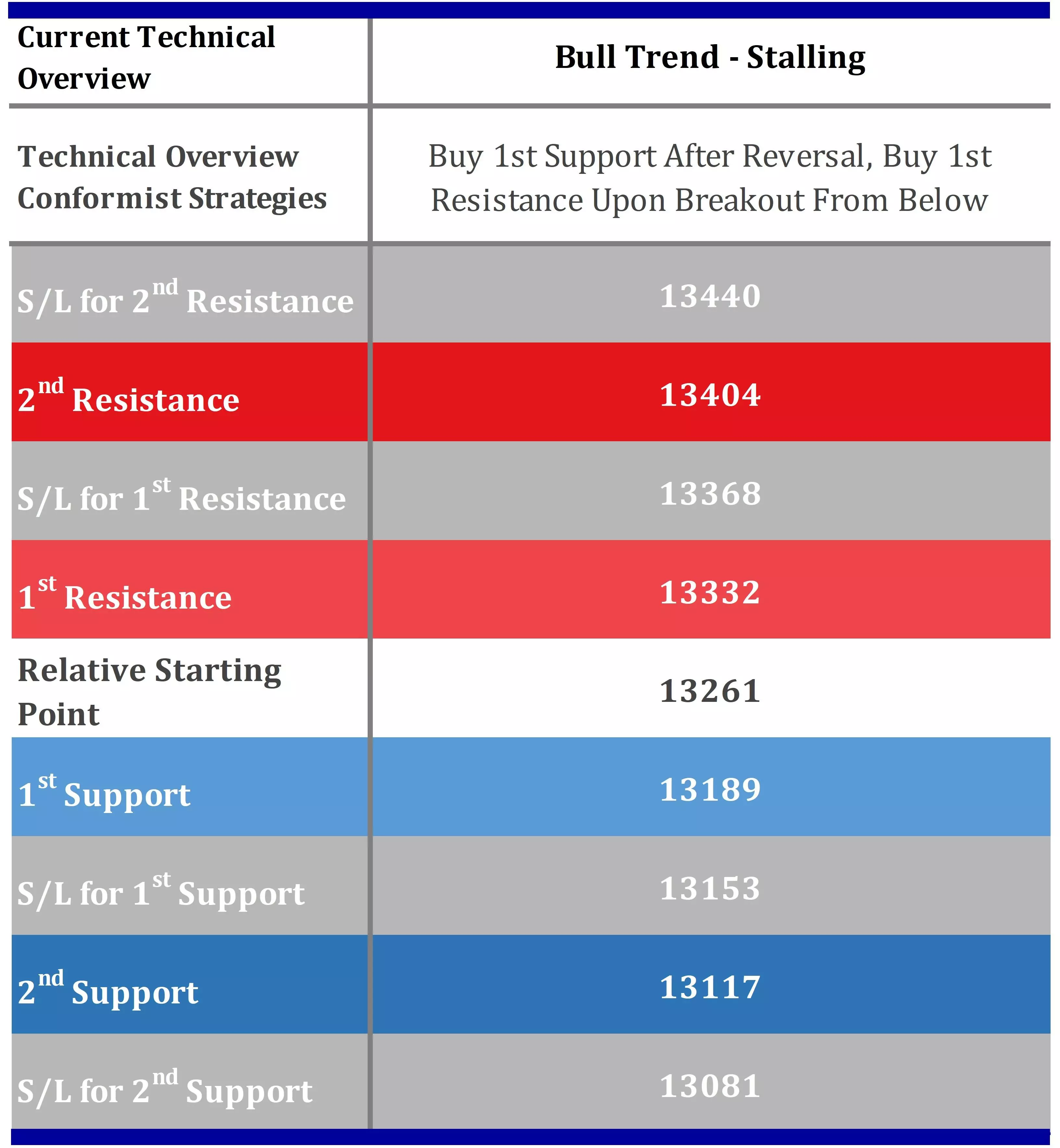 DAX Technical Indicators