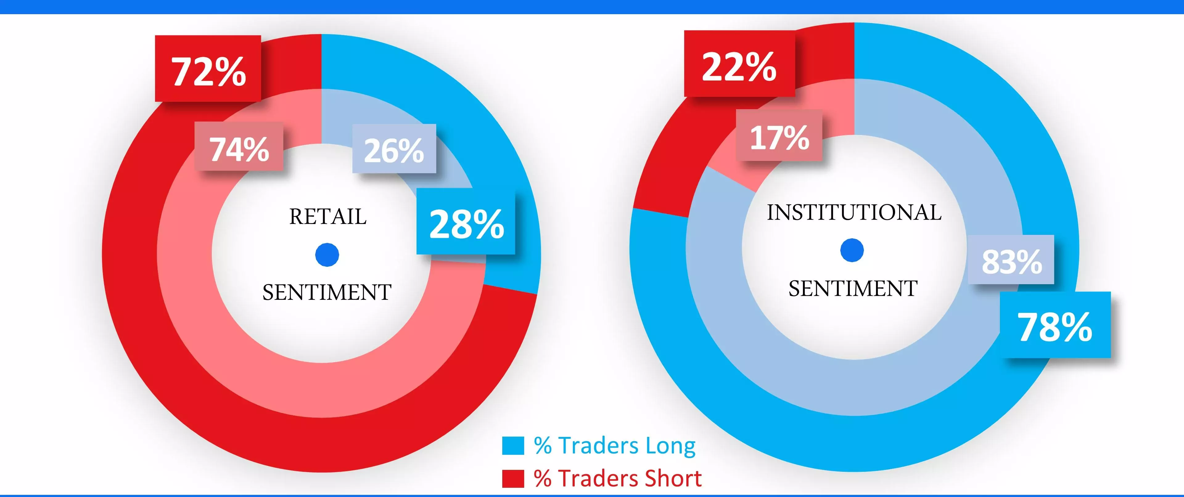 Dow sentiment