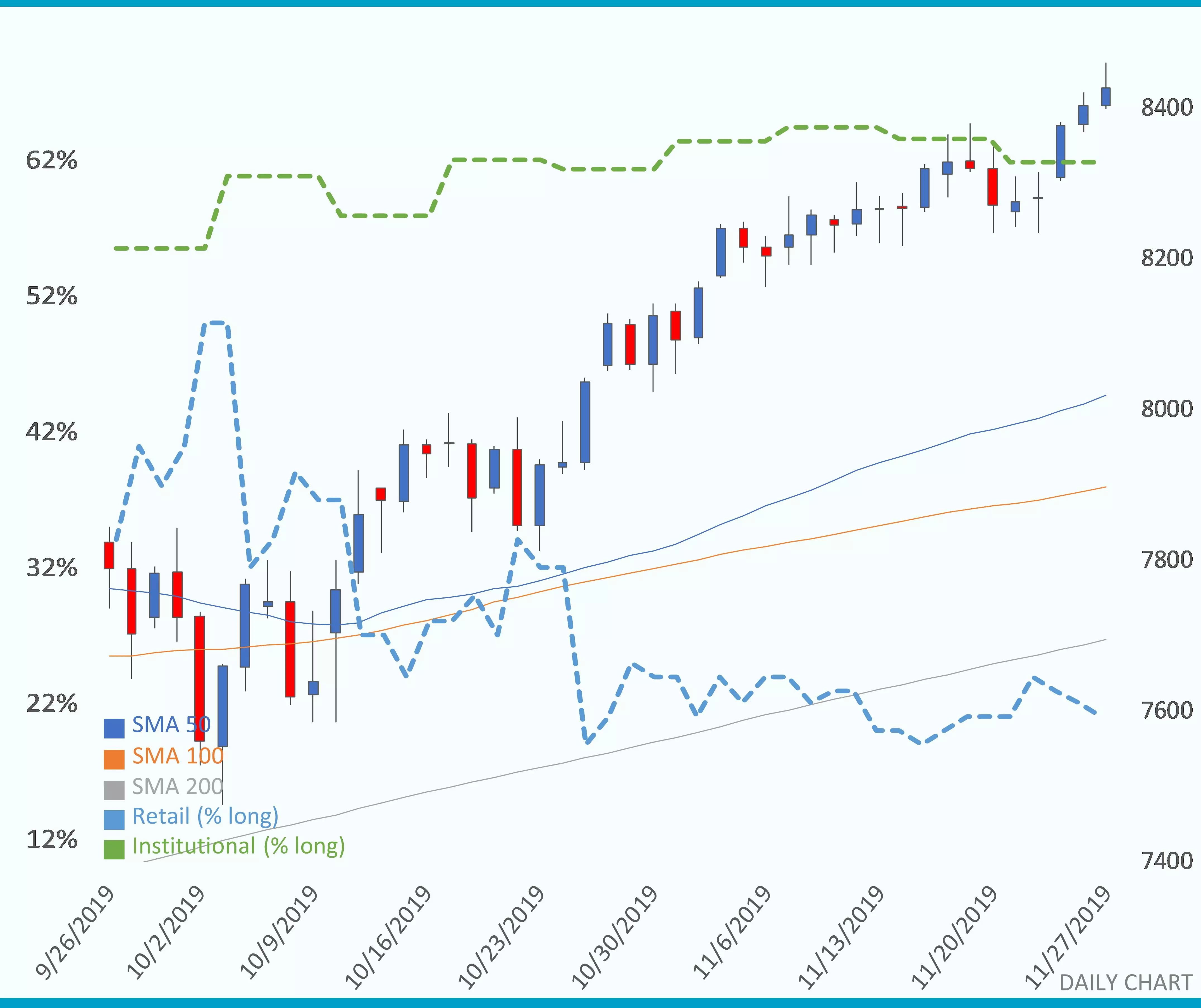 Nasdaq